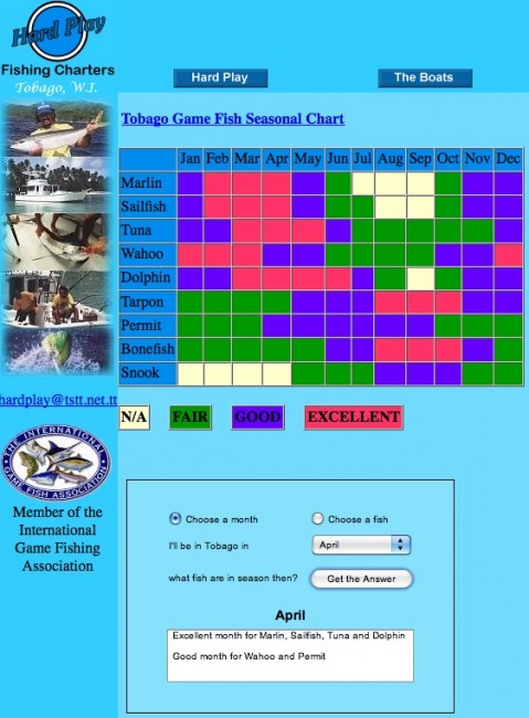 Tobago Fishing Chart